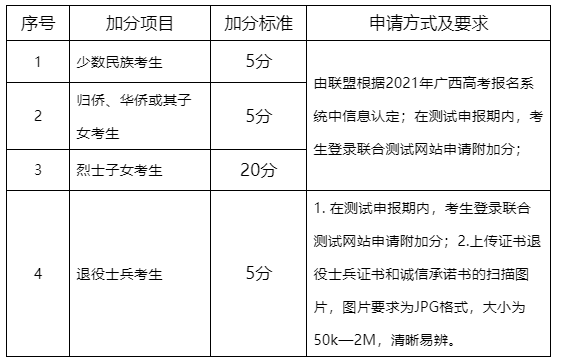 广西经贸职业技术学院招生