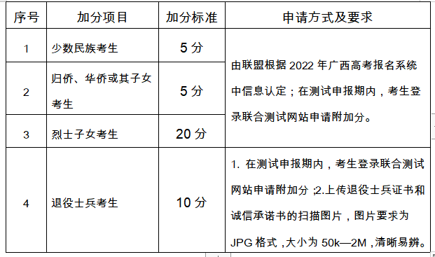 广西经贸职业技术学院招生