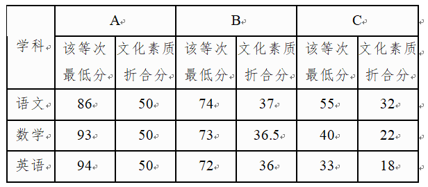 南宁职业技术学院单独招生