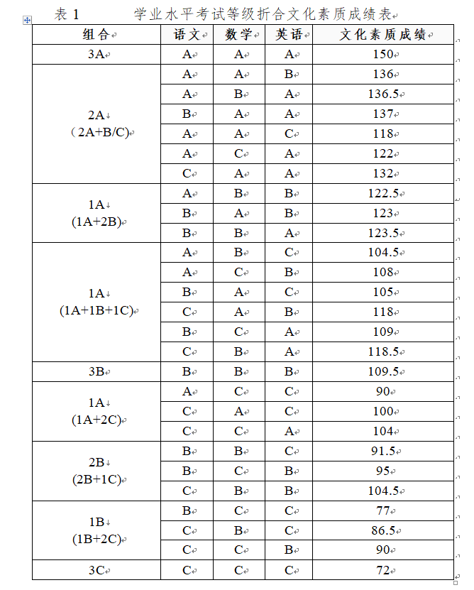 南宁职业技术学院单招