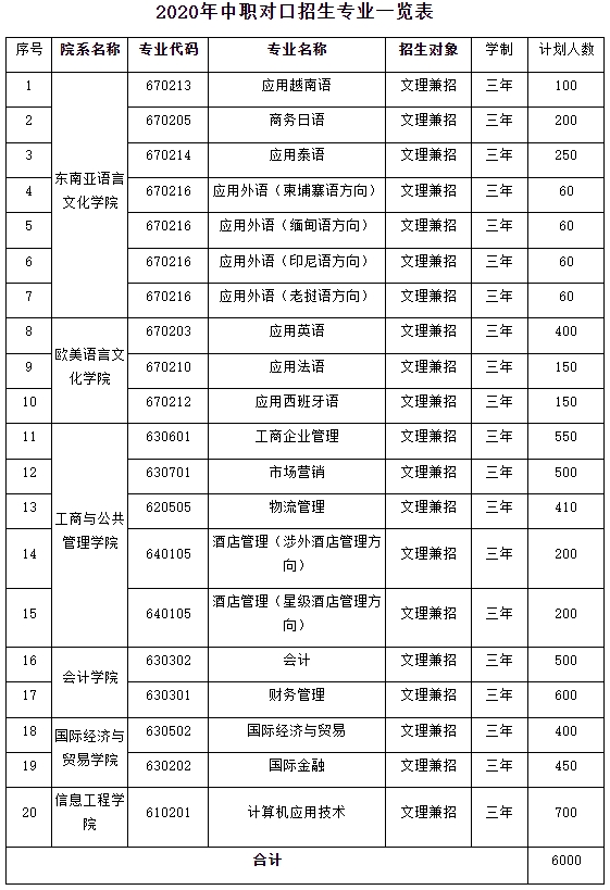 广西外国语学院高职对口中职自主招生计划