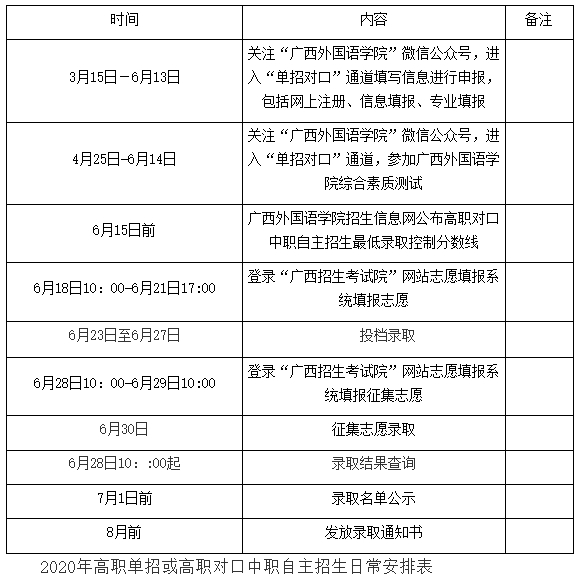 广西外国语学院高职对口中职自主招生日程安排