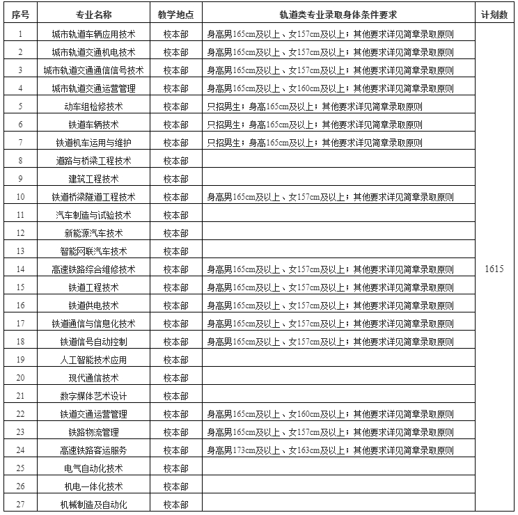 柳州铁道职业技术学院2023年单招计划