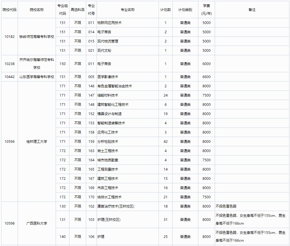 2024年广西高考高职高专普通批第一次征集计划信息表