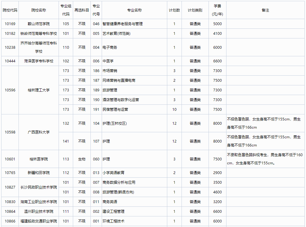 2024年广西高考高职高专普通批第一次征集计划信息表