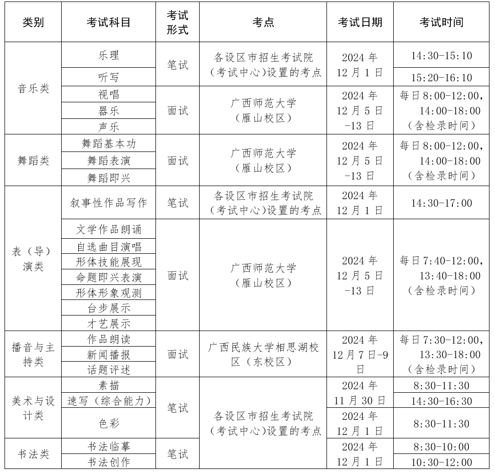 关于做好广西2025年普通高校招生艺术类专业全区统一考试工作的通知