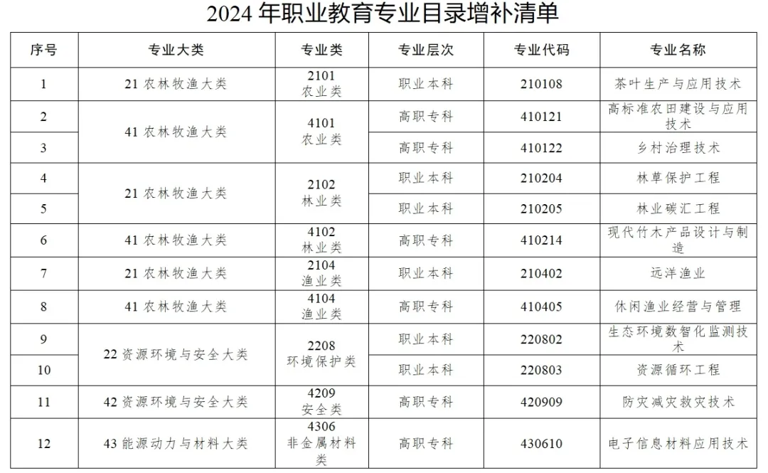 广西职业教育