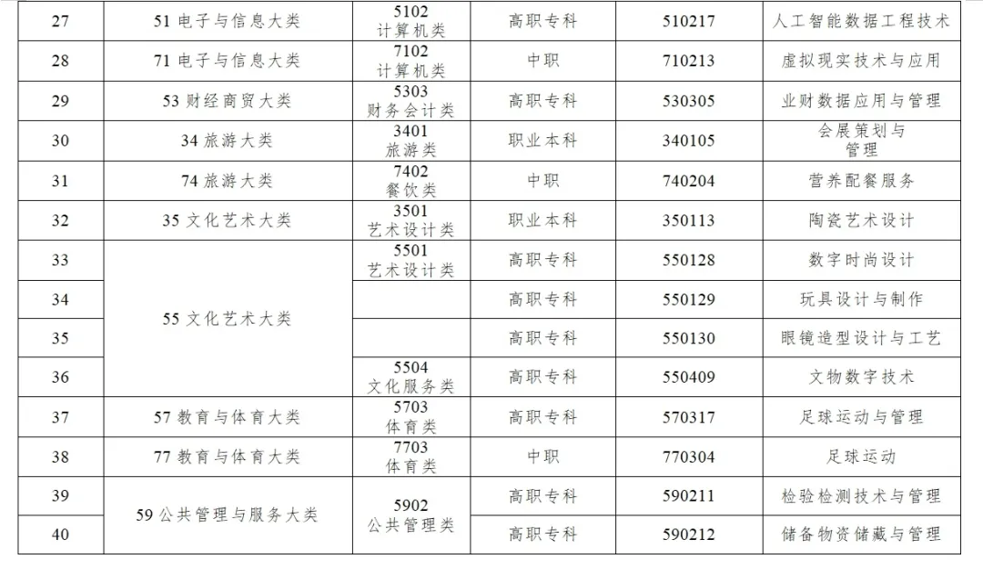 广西职业教育