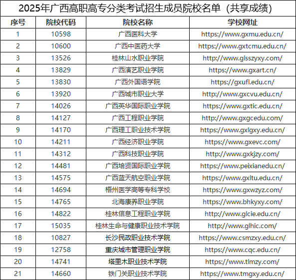 广西卫生职业技术学院2025年高职单独招生简章