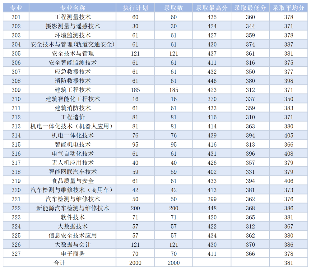 广西安全工程职业技术学院