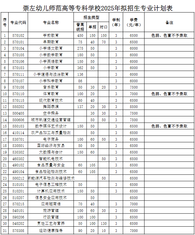 招生计划