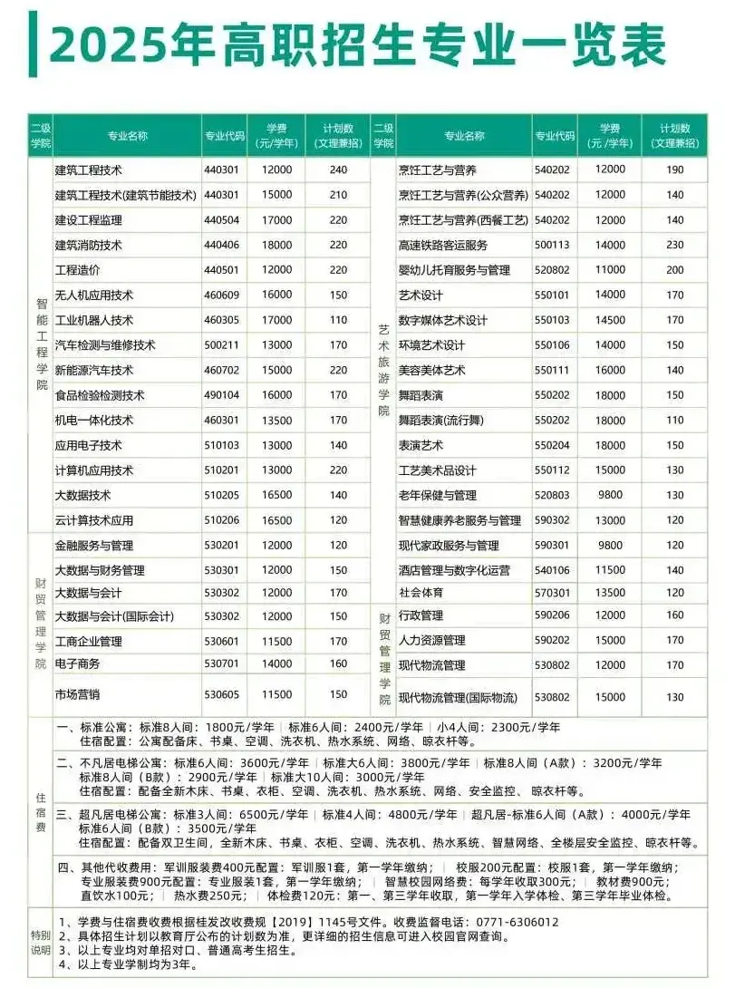 2025年广西经济职业学院高职招生专业一览