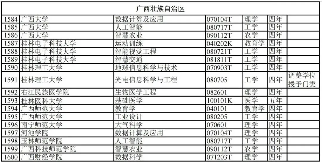 广西教育资讯